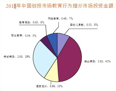 中國教育培訓行業市場現狀和場景